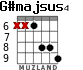 G#majsus4 for guitar - option 4