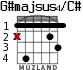 G#majsus4/C# for guitar - option 2