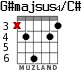 G#majsus4/C# for guitar - option 3