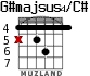 G#majsus4/C# for guitar - option 4