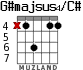 G#majsus4/C# for guitar - option 5