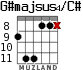 G#majsus4/C# for guitar - option 6