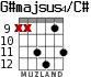 G#majsus4/C# for guitar - option 7