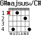 G#majsus4/C# for guitar