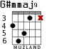 G#mmaj9 for guitar - option 2