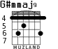 G#mmaj9 for guitar - option 3
