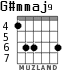 G#mmaj9 for guitar - option 4