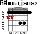 G#mmajsus2 for guitar - option 3
