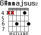 G#mmajsus2 for guitar