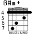 G#m+ for guitar - option 2