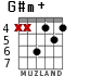 G#m+ for guitar - option 3