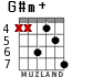 G#m+ for guitar - option 4