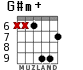 G#m+ for guitar - option 5
