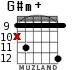 G#m+ for guitar - option 6