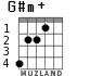 G#m+ for guitar