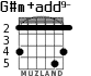 G#m+add9- for guitar - option 3