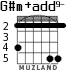 G#m+add9- for guitar - option 4