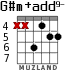 G#m+add9- for guitar - option 5