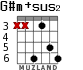 G#m+sus2 for guitar - option 2