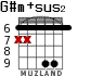 G#m+sus2 for guitar - option 3