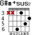 G#m+sus2 for guitar - option 1