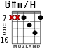 G#m/A for guitar - option 6