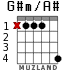 G#m/A# for guitar - option 2