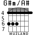 G#m/A# for guitar - option 3