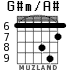 G#m/A# for guitar - option 4