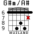 G#m/A# for guitar - option 5