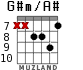 G#m/A# for guitar - option 6