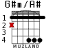 G#m/A# for guitar