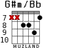 G#m/Bb for guitar - option 6