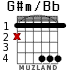 G#m/Bb for guitar