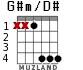G#m/D# for guitar - option 2