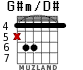 G#m/D# for guitar - option 3