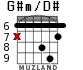 G#m/D# for guitar - option 4