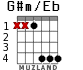 G#m/Eb for guitar - option 2