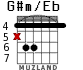 G#m/Eb for guitar - option 3