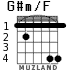 G#m/F for guitar - option 2