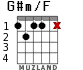 G#m/F for guitar