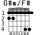 G#m/F# for guitar - option 3