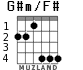 G#m/F# for guitar - option 4