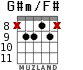 G#m/F# for guitar - option 5