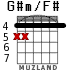 G#m/F# for guitar