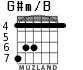 G#m/B for guitar - option 4