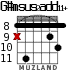 G#msus2add11+ for guitar - option 3