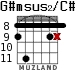 G#msus2/C# for guitar - option 3
