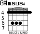 G#msus4 for guitar