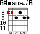 G#msus4/B for guitar - option 4